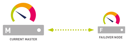 Illustration of a Single Failover Cluster Illustration of a Single Failover Cluster