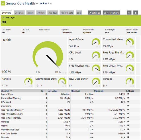 Core Health Sensor Core Health Sensor