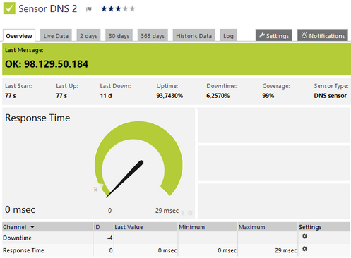 DNS Sensor DNS Sensor
