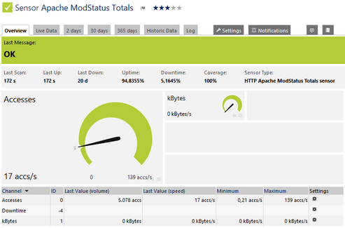 HTTP Apache ModStatus Totals Sensor HTTP Apache ModStatus Totals Sensor