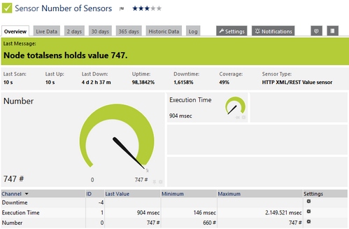 HTTP XML/REST Value Sensor HTTP XML/REST Value Sensor