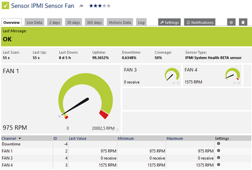 IPMI System Health Sensor IPMI System Health Sensor