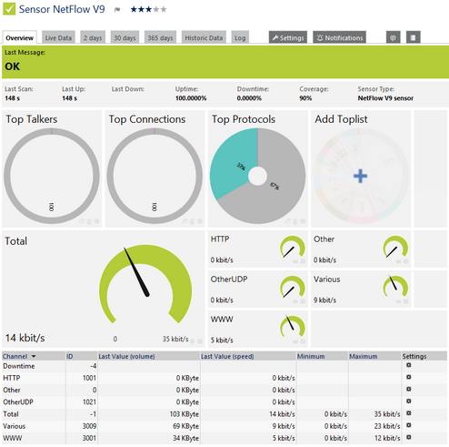NetFlow V9 Sensor NetFlow V9 Sensor
