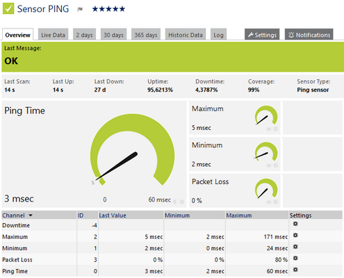 Ping Sensor Ping Sensor