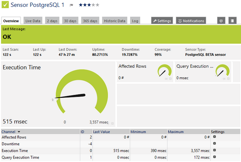 PostgreSQL Sensor PostgreSQL Sensor