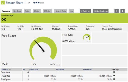 Share Disk Free Sensor Share Disk Free Sensor
