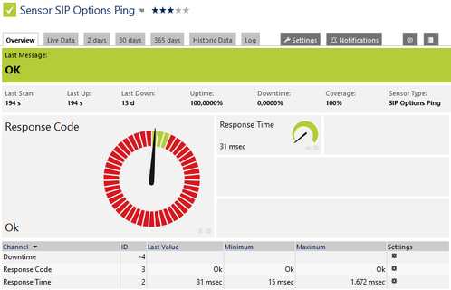 SIP Options Ping Sensor SIP Options Ping Sensor