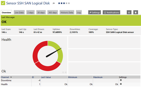 SSH SAN Logical Disk Sensor SSH SAN Logical Disk Sensor